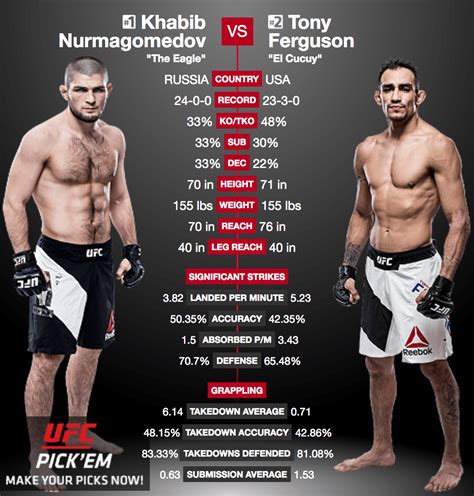 tony ferguson khabib